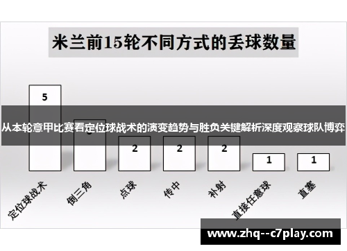 从本轮意甲比赛看定位球战术的演变趋势与胜负关键解析深度观察球队博弈